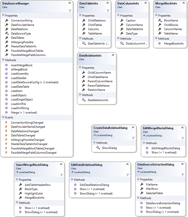 DataSourceManager class DataSourceManager class