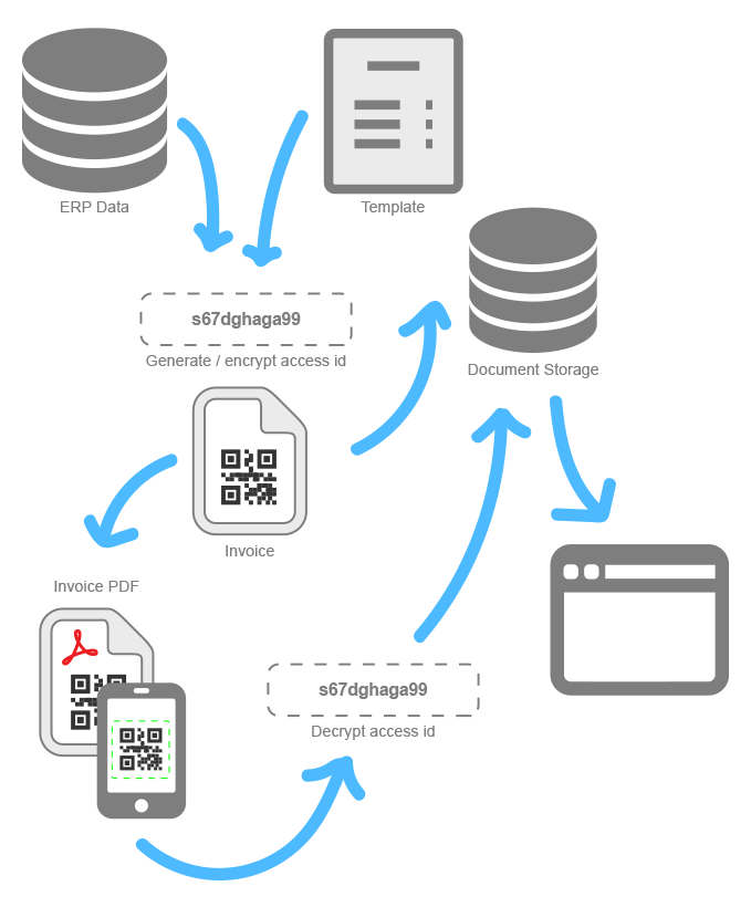 Creating documents with TX Text Control