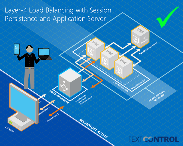 Using an Azure Load Balancer with Web.TextControl