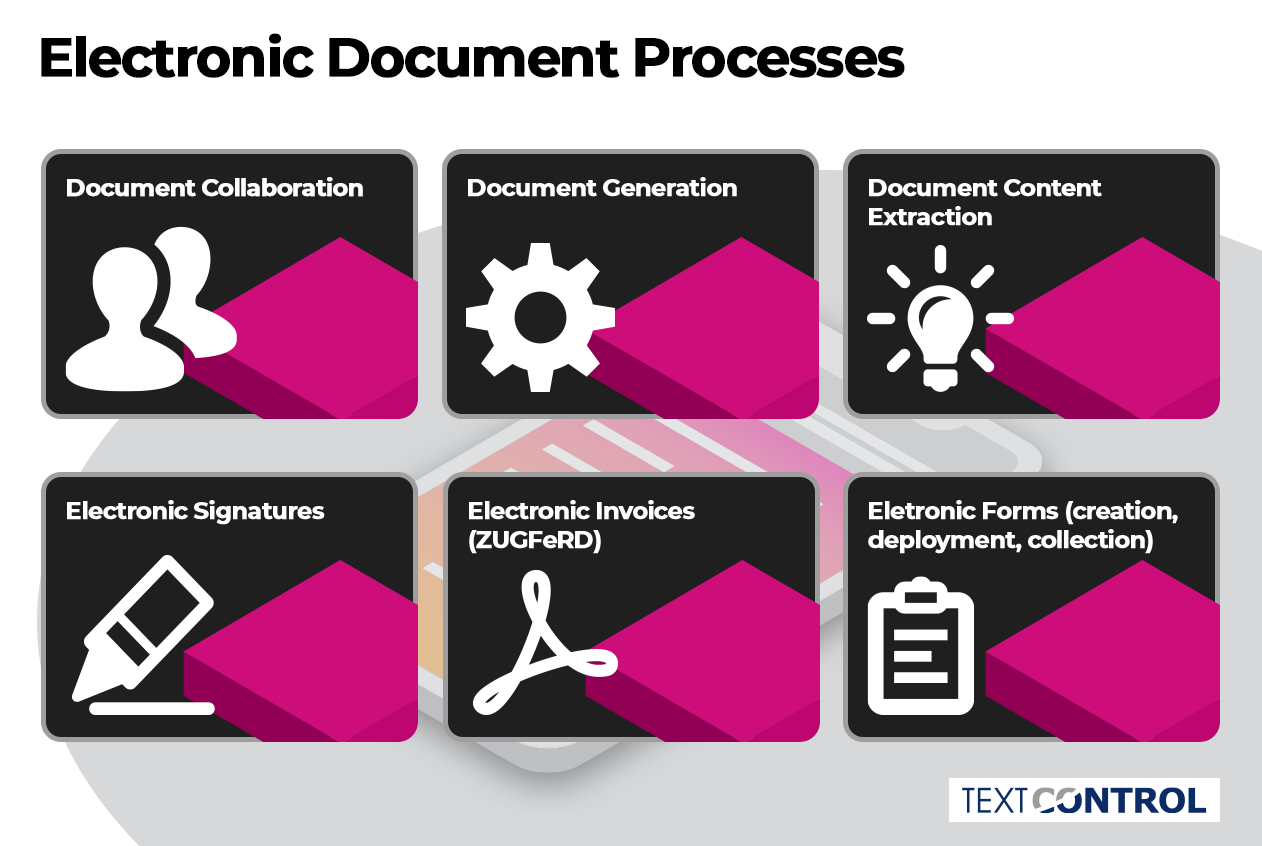 Integrate Digital Document Processing Workflows