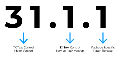 NuGet Package Versioning