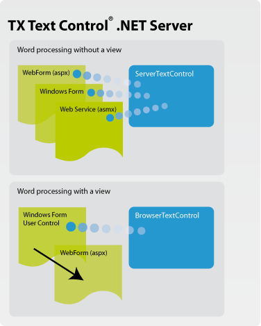 TX Text Control classes TX Text Control classes