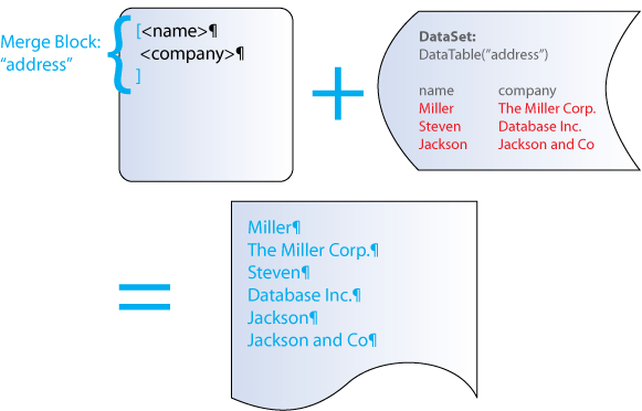 MailMerge merge blocks