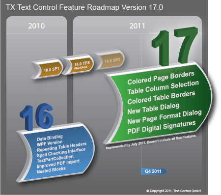 TX Text Control 17.0 Roadmap