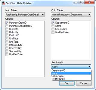 Chart Data Relation