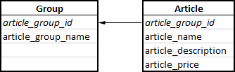 Master-detail relationship blocks