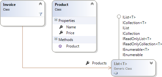 Using Objects as Data Sources