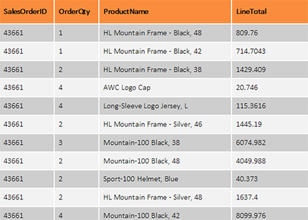 Alternate row colors using NEXT fields