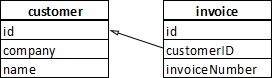 Use XML schemas in TX Text Control Words