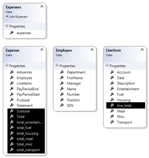 Reporting: Expense Report with Business Objects