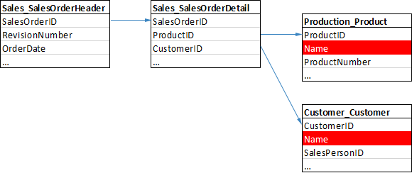 Prefixed merge field names: Using related tables