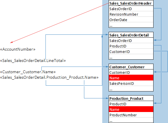 Prefixed merge field names: Using related tables