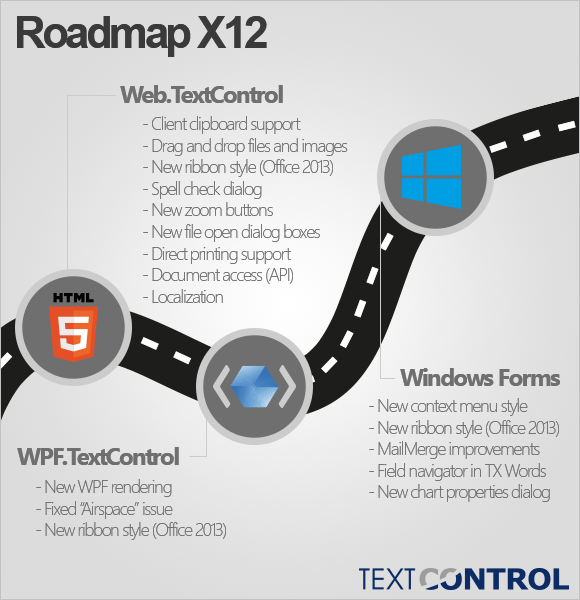 Roadmap X12 TX Text Control