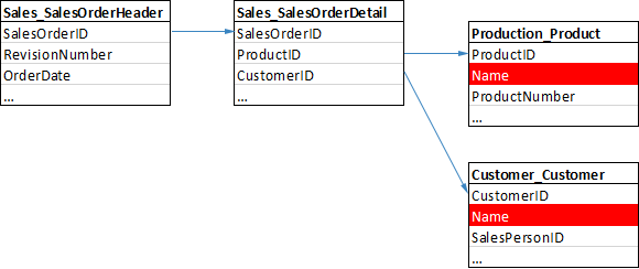 MailMerge: Master table and client tables