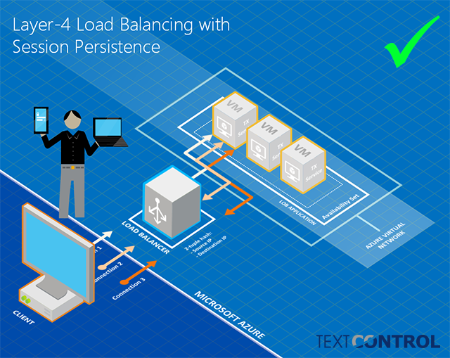 Using an Azure Load Balancer with Web.TextControl