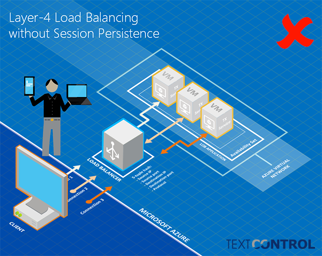 Using an Azure Load Balancer with Web.TextControl