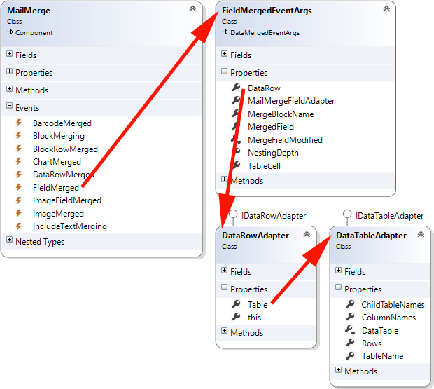 MailMerge improvements in X14: Event arguments and JSON data sources