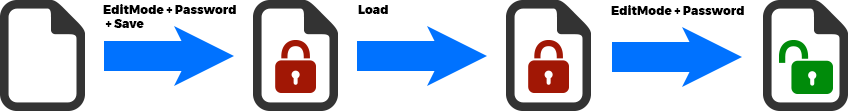 Document protection diagram