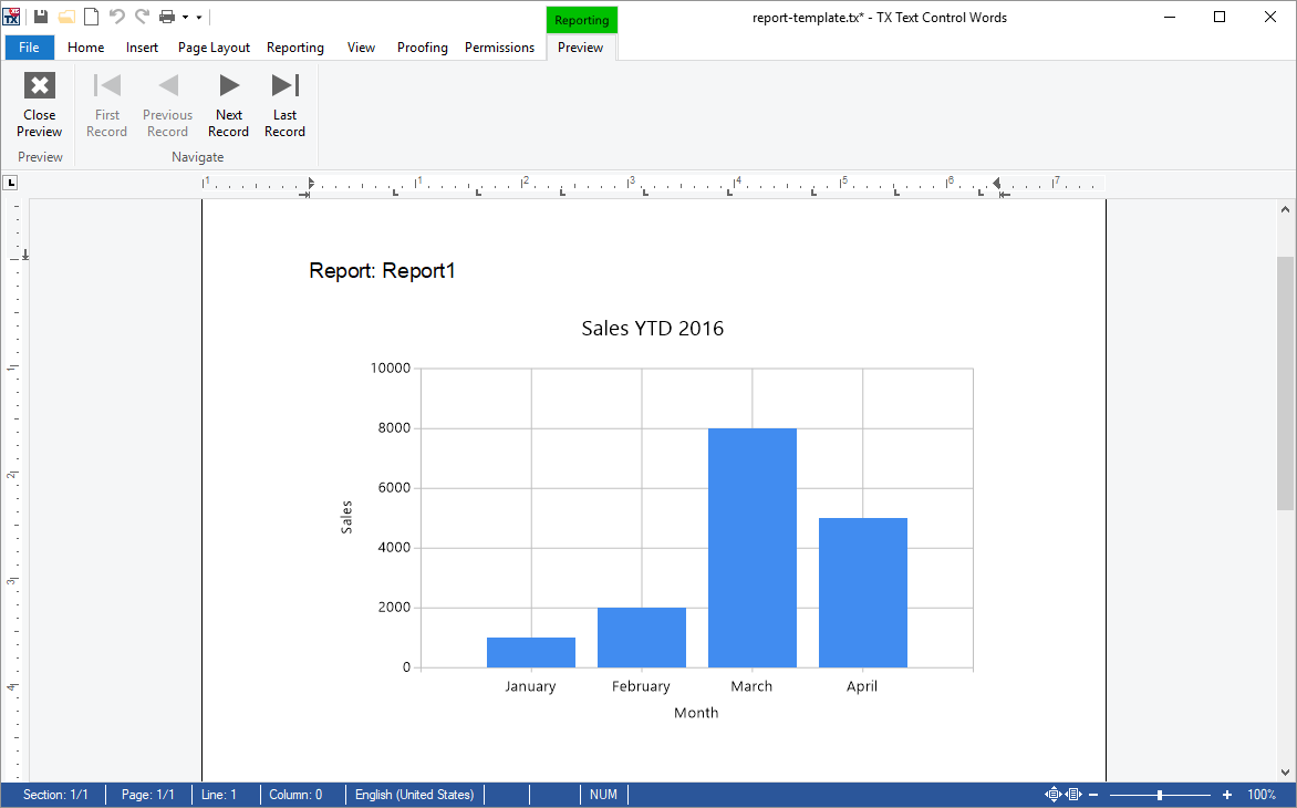 Merged chart