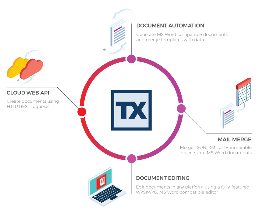 What is Text Control