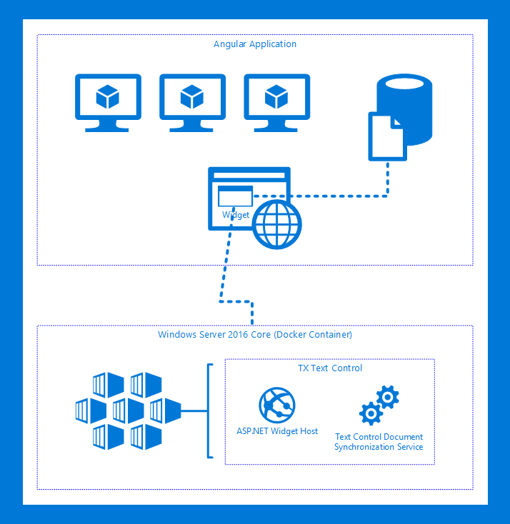 Angular Deployment