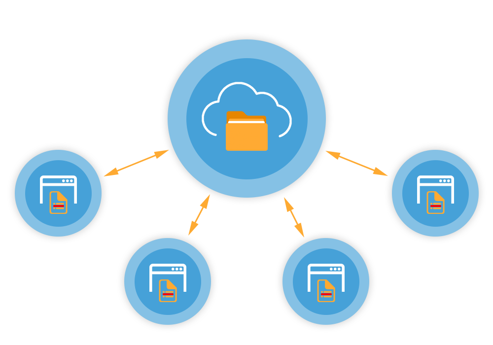 Document collaboration