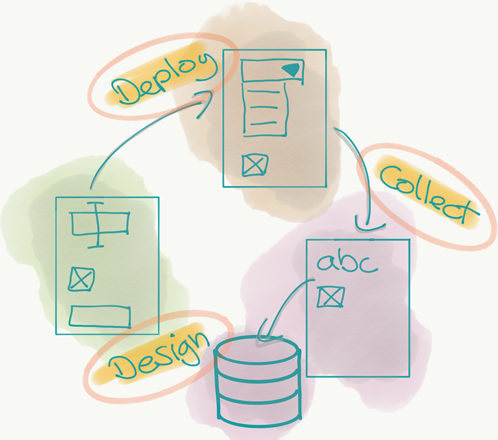 Document Workflow