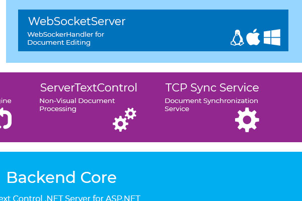 Modules Of Tx Text Control Net Server Explained 8723