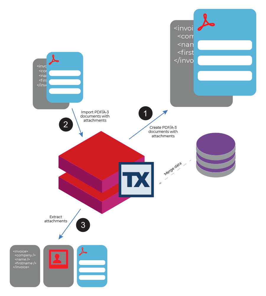 Attachements Sidebar