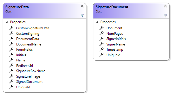 SignatureData class