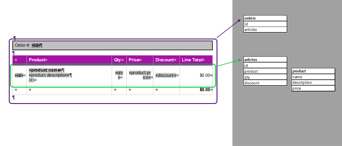 Sample template