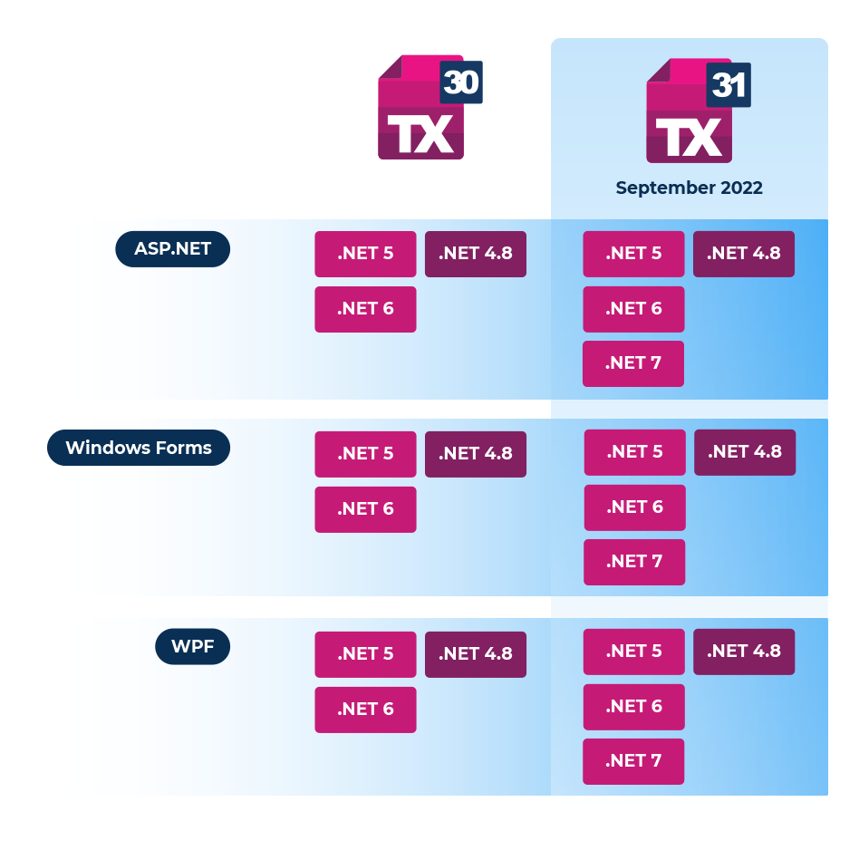 Text Control .NET Support