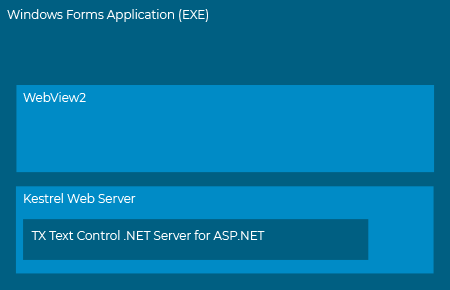 Kestrel in Windows Forms