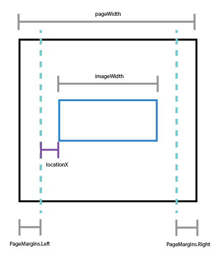 Watermarks in TX Text Control