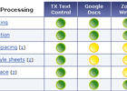 TX Text Control vs. Google Docs and Zoho Writer