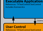 TX Text Control .NET for Windows Forms Licensing