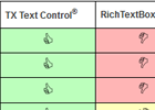 Feature comparison: TX Text Control vs. Microsoft RichTextBox