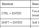 TX Text Control shortcuts in detail