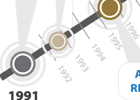 20 years leadership in word processing components