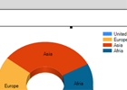How to add dynamic charts into TX Text Control