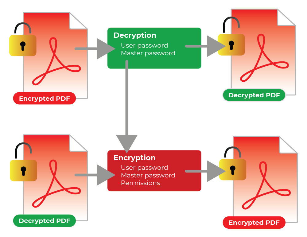 PDF Protection