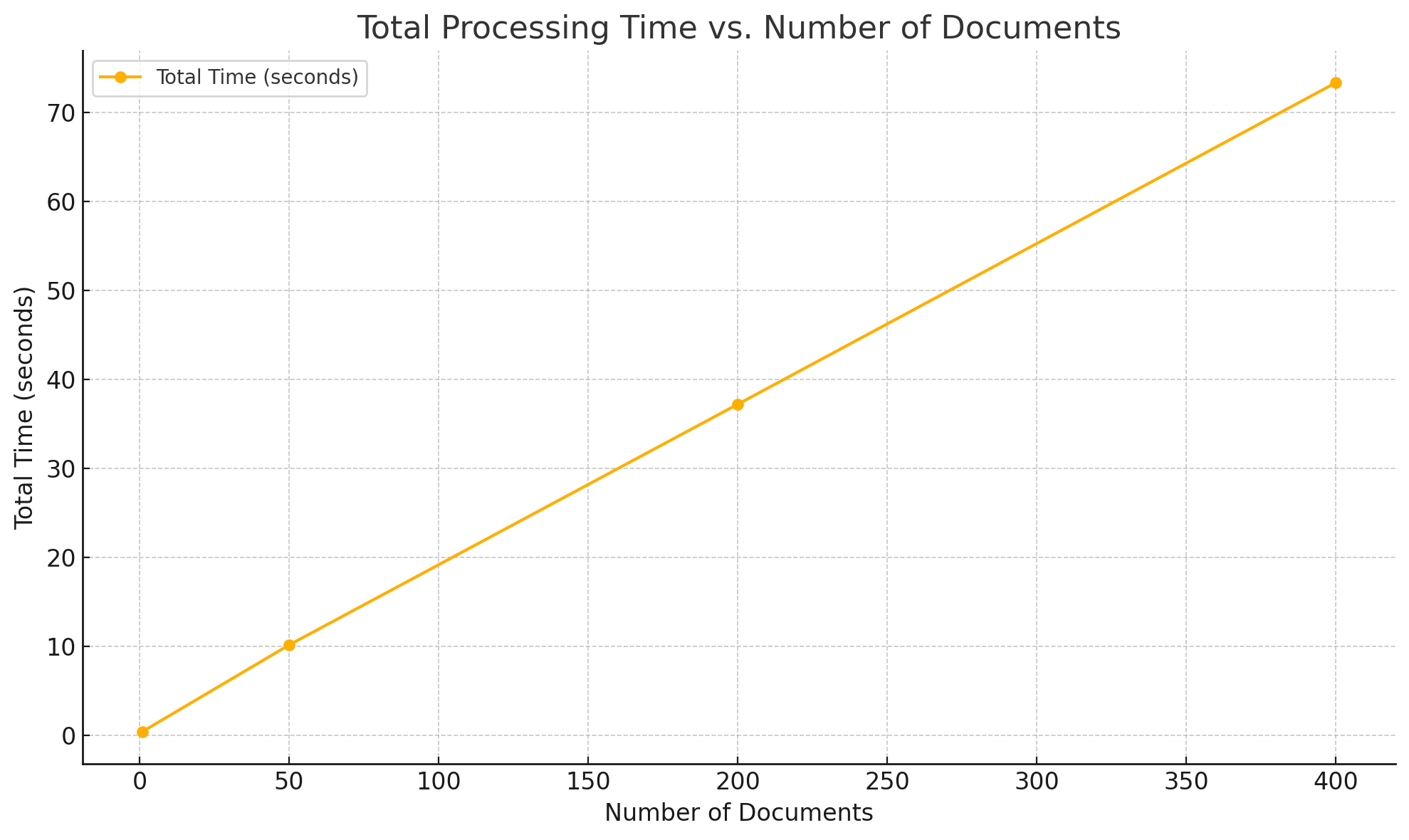 Text Replacement in Large DOCX Documents
