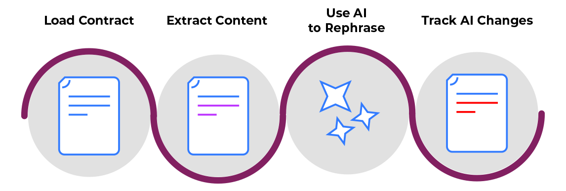 Workflow with AI and TX Text Control