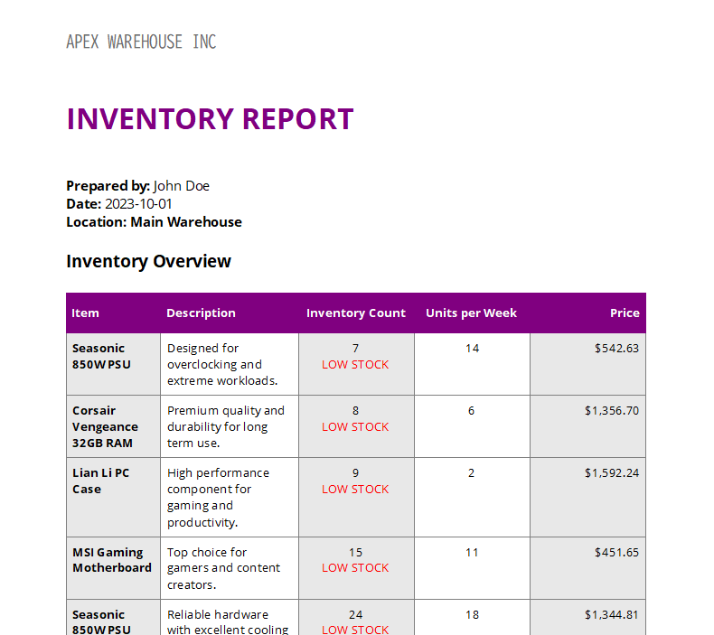 Filter and Sorting Options Filter and Sorting Options