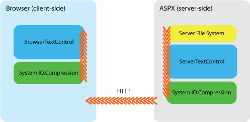 Loading a file in BrowserTextControl Loading a file in BrowserTextControl