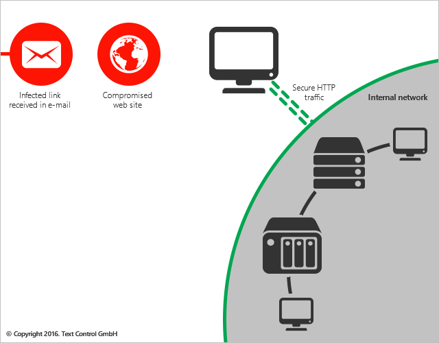 Safe network ransomware Safe network ransomware