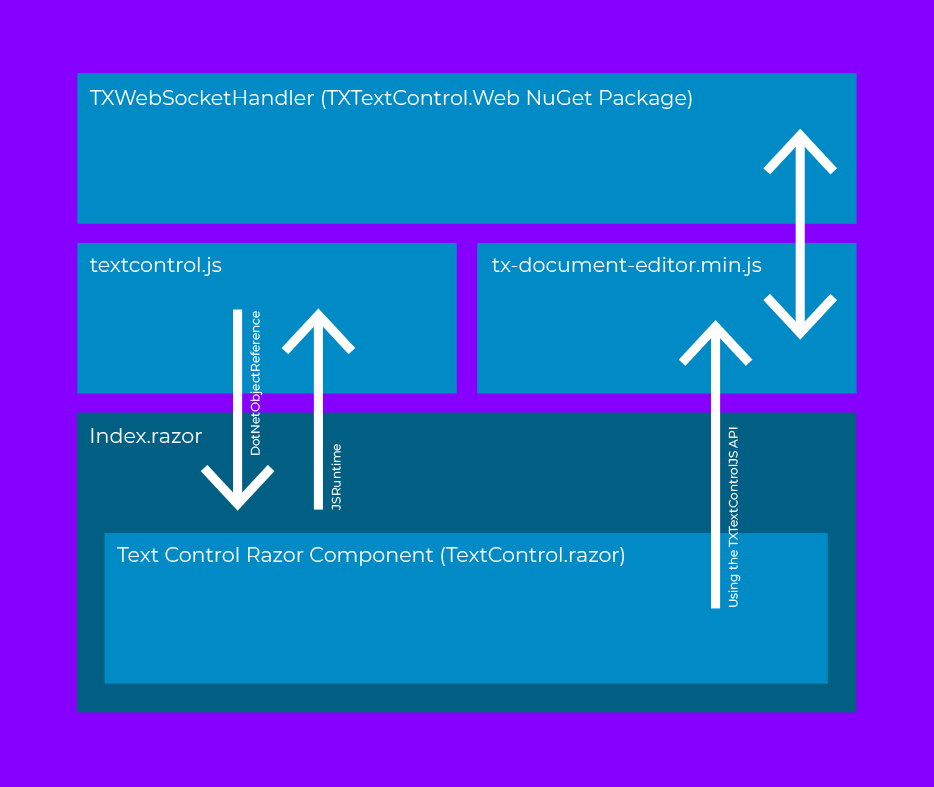TX Text Control in Blazor TX Text Control in Blazor
