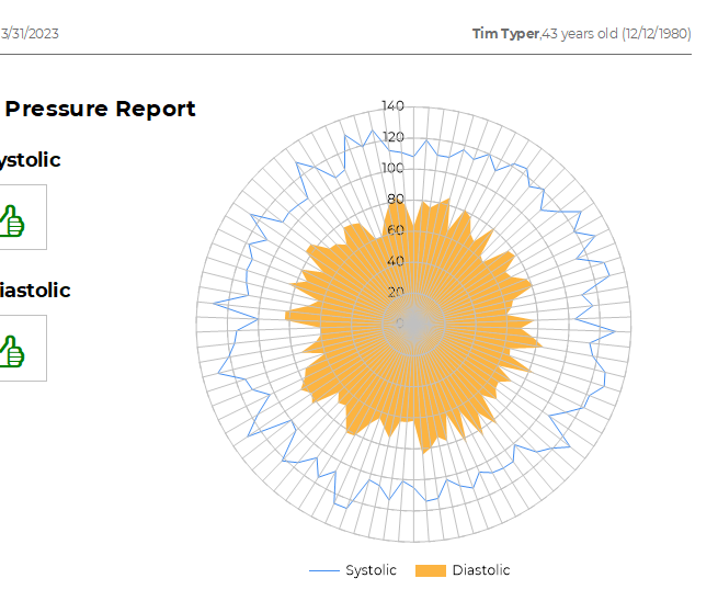 Healthcare Report with TX Text Control