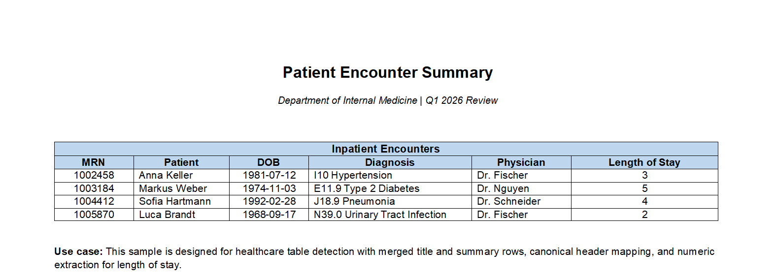 Healthcare Document Healthcare Document