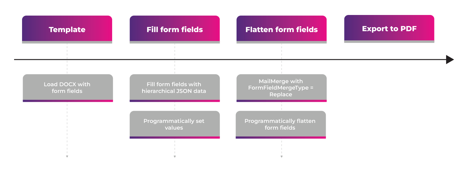 Workflow diagram Workflow diagram